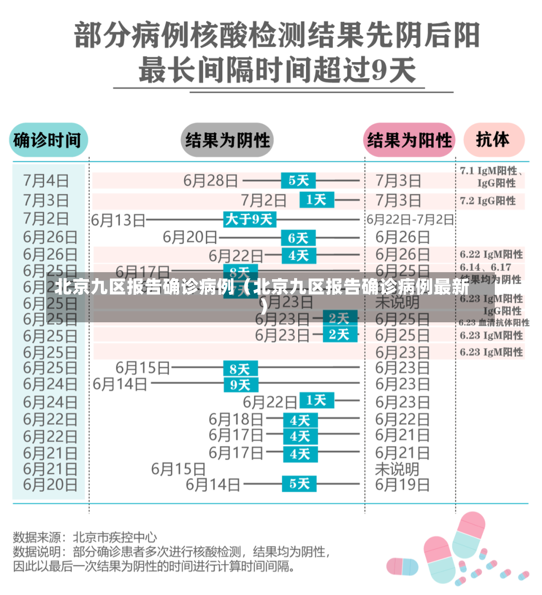 北京九区报告确诊病例（北京九区报告确诊病例最新）-第1张图片