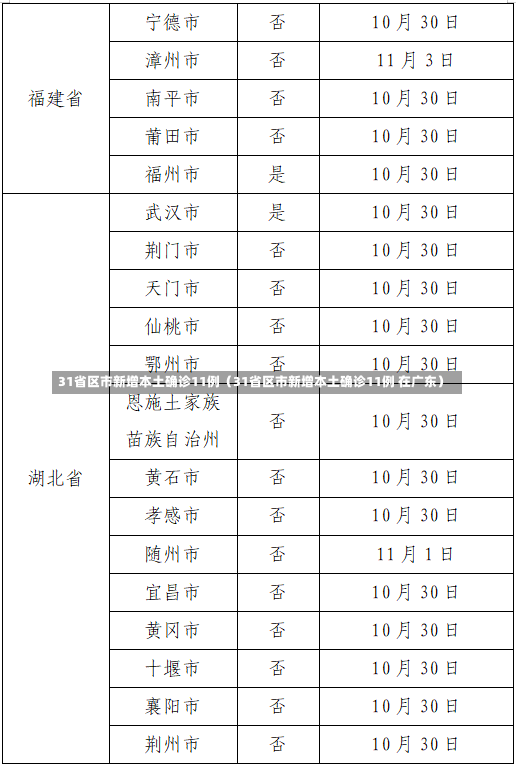 31省区市新增本土确诊11例（31省区市新增本土确诊11例 在广东）-第2张图片