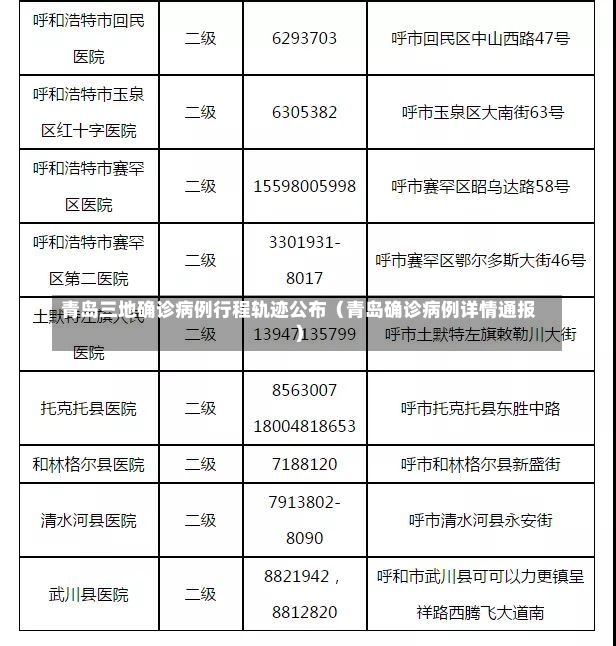 青岛三地确诊病例行程轨迹公布（青岛确诊病例详情通报）-第1张图片