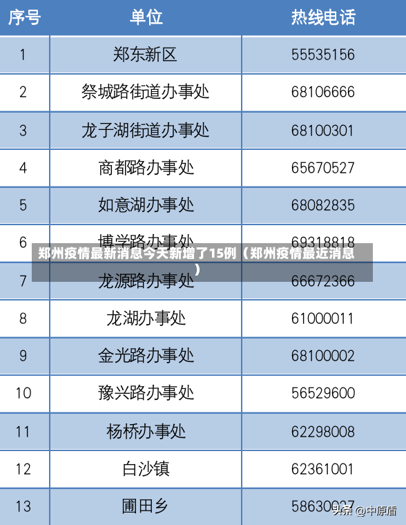 郑州疫情最新消息今天新增了15例（郑州疫情最近消息）-第1张图片