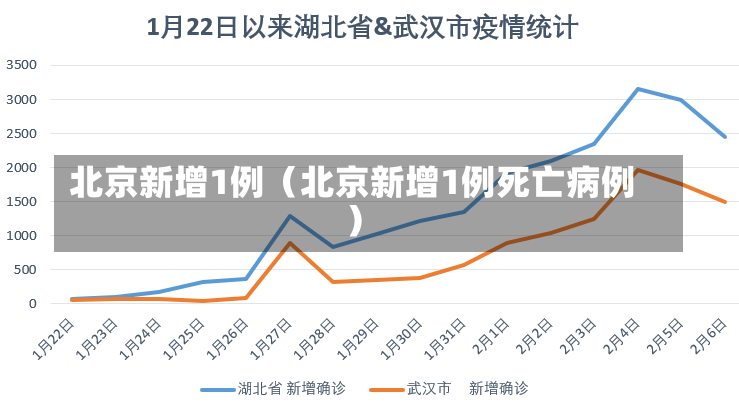 北京新增1例（北京新增1例死亡病例）-第3张图片