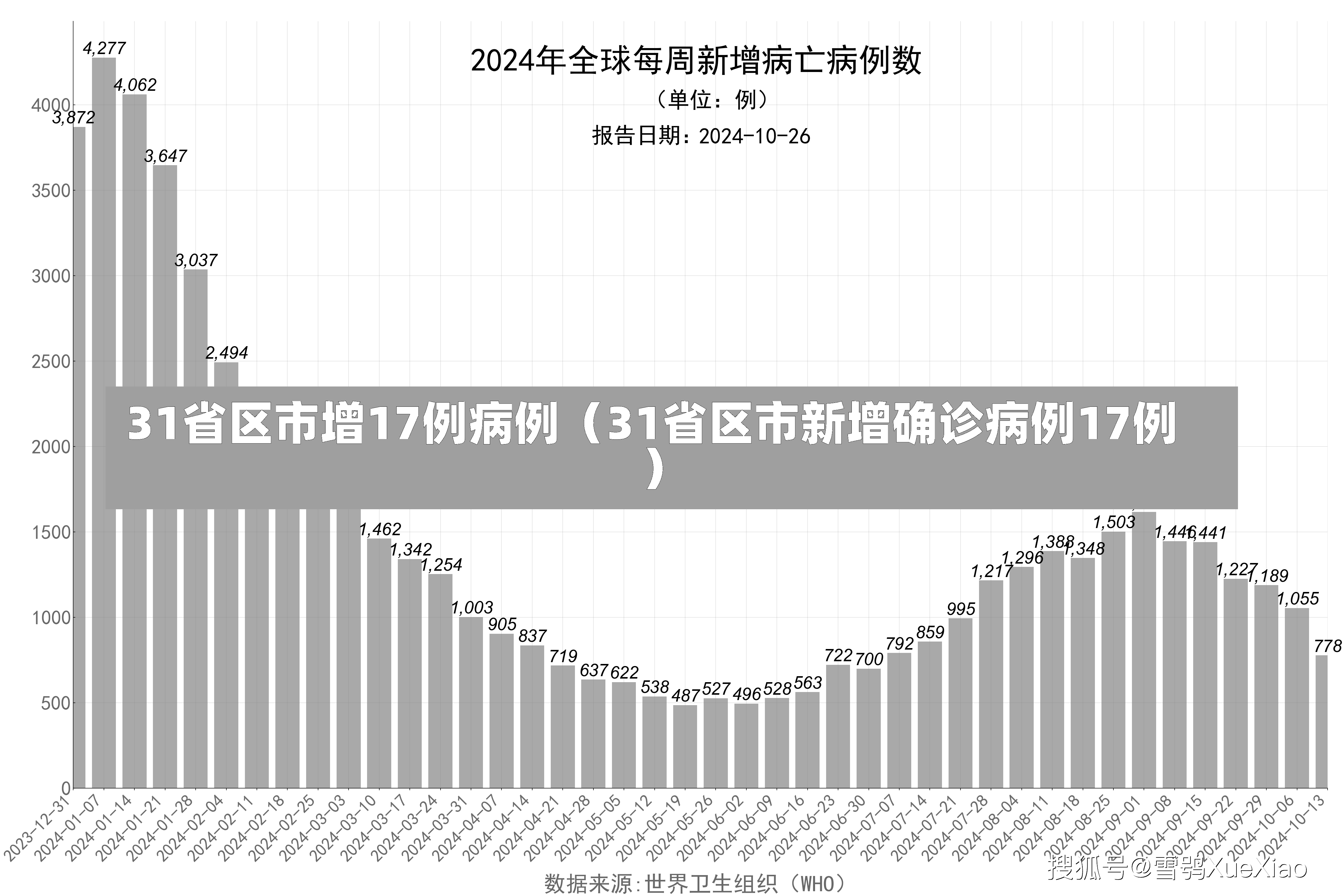 31省区市增17例病例（31省区市新增确诊病例17例）-第2张图片