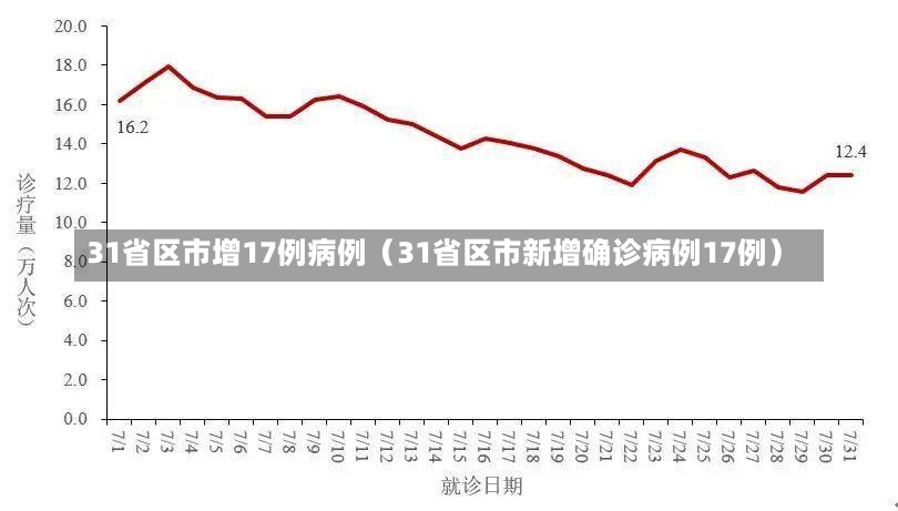 31省区市增17例病例（31省区市新增确诊病例17例）-第3张图片