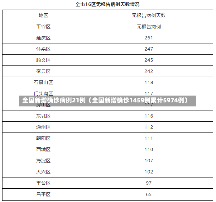 全国新增确诊病例21例（全国新增确诊1459例累计5974例）-第1张图片