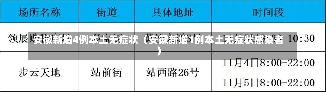 安徽新增4例本土无症状（安徽新增1例本土无症状感染者）-第1张图片