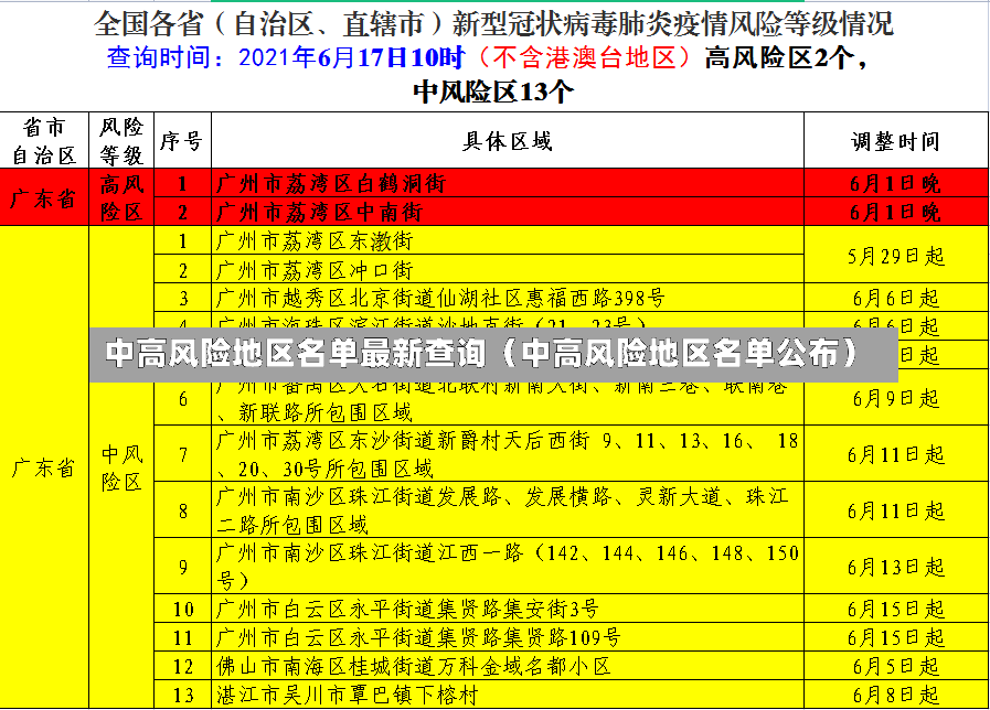 中高风险地区名单最新查询（中高风险地区名单公布）-第3张图片