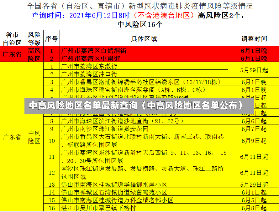 中高风险地区名单最新查询（中高风险地区名单公布）-第1张图片