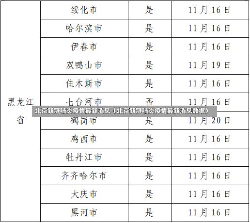 北京新冠肺炎疫情最新消息（北京新冠肺炎疫情最新消息数据）-第2张图片