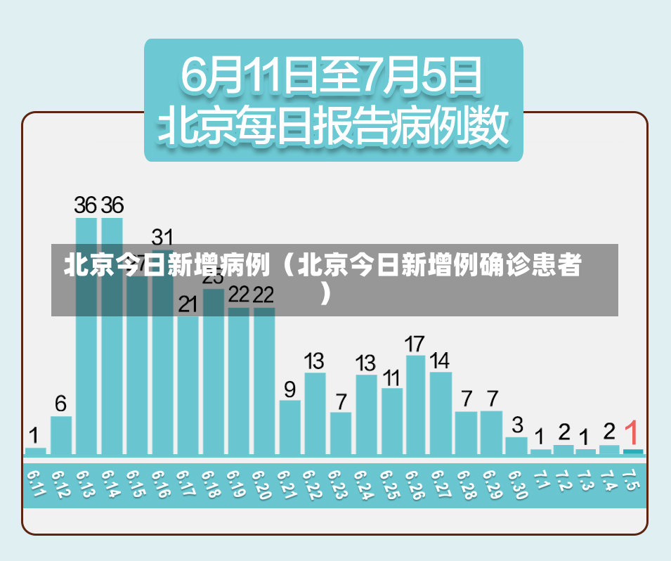 北京今日新增病例（北京今日新增例确诊患者）-第1张图片