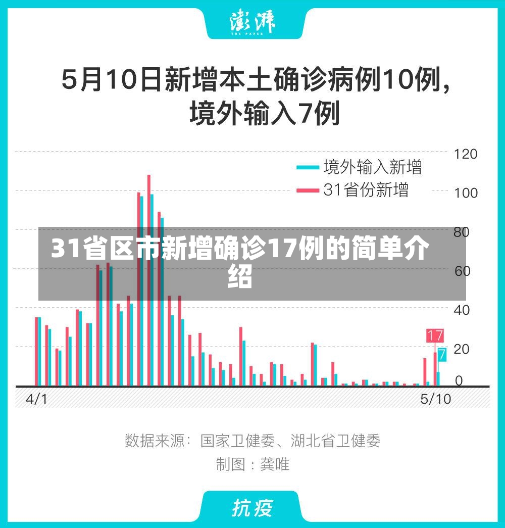 31省区市新增确诊17例的简单介绍-第1张图片