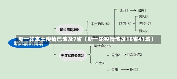 新一轮本土疫情已波及7省（新一轮疫情波及18省41城）-第2张图片