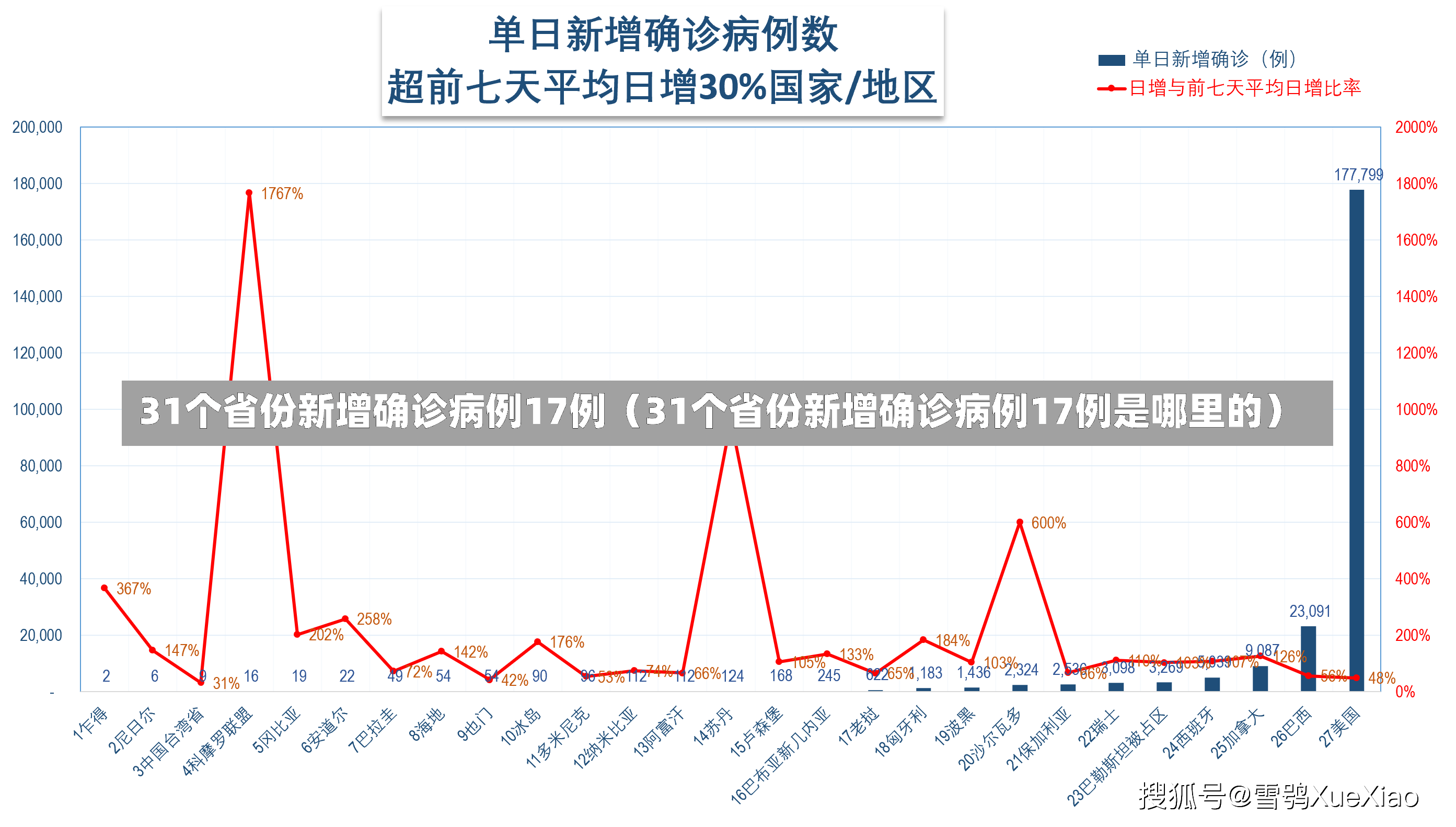 31个省份新增确诊病例17例（31个省份新增确诊病例17例是哪里的）-第1张图片