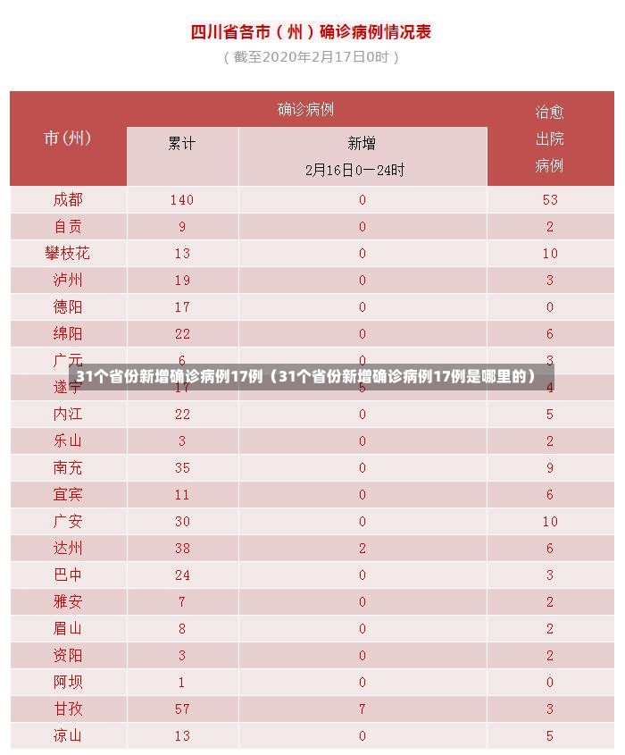 31个省份新增确诊病例17例（31个省份新增确诊病例17例是哪里的）-第2张图片