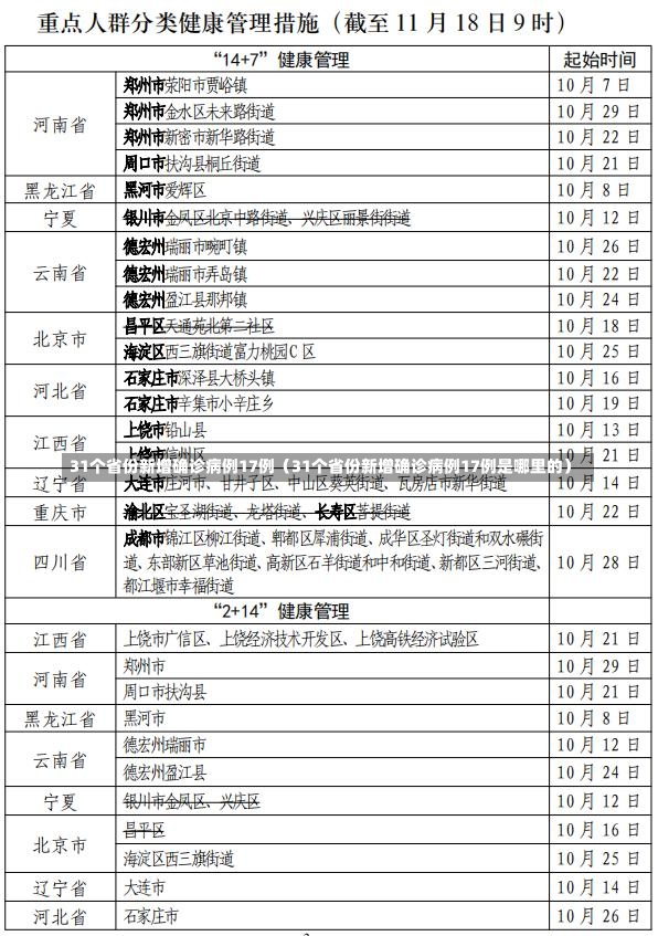 31个省份新增确诊病例17例（31个省份新增确诊病例17例是哪里的）-第3张图片