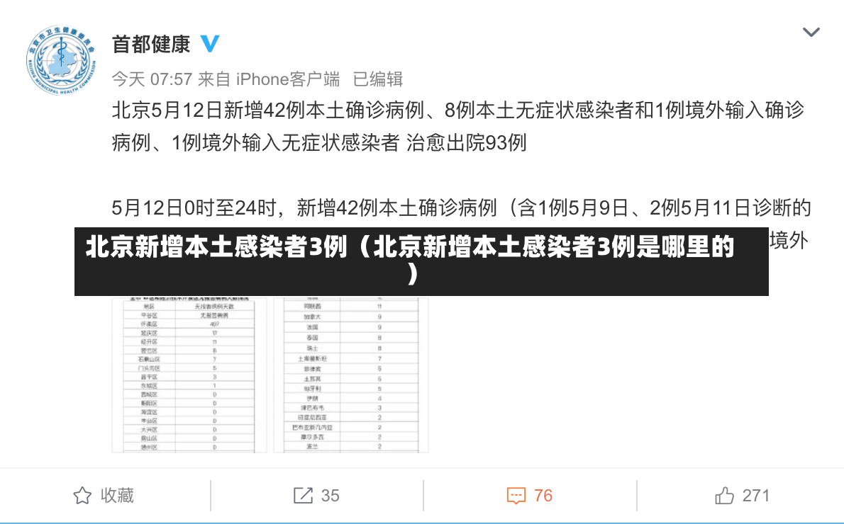 北京新增本土感染者3例（北京新增本土感染者3例是哪里的）-第2张图片