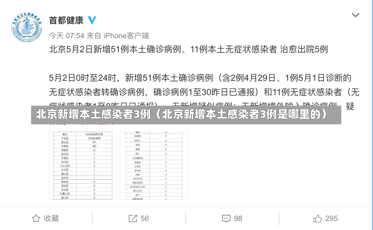北京新增本土感染者3例（北京新增本土感染者3例是哪里的）-第1张图片