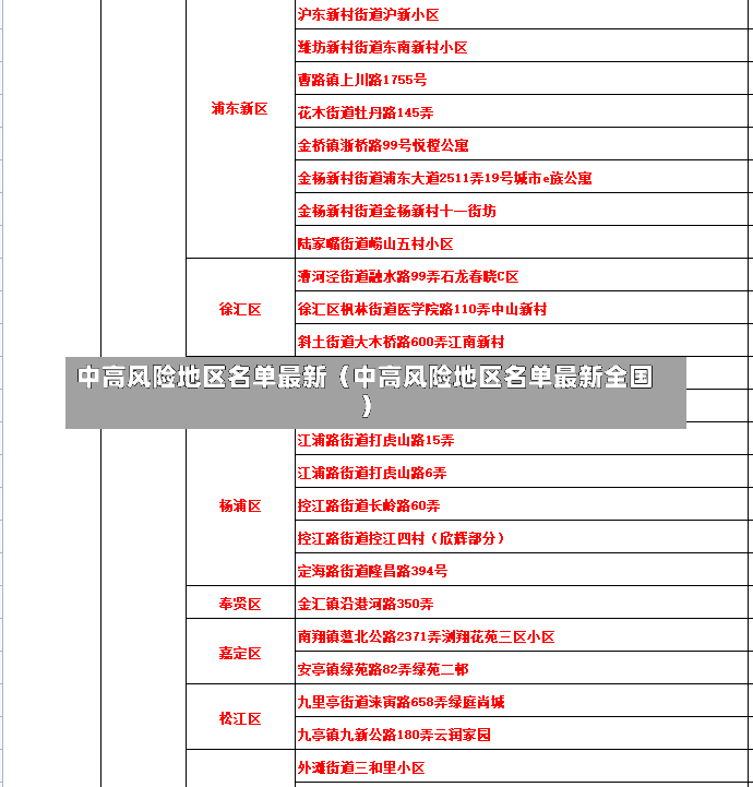 中高风险地区名单最新（中高风险地区名单最新全国）-第3张图片