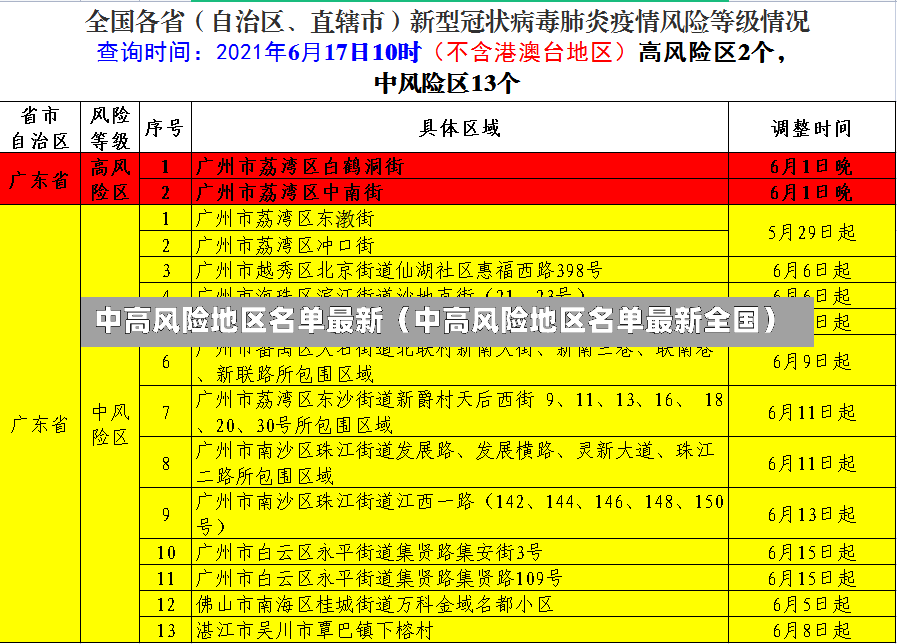 中高风险地区名单最新（中高风险地区名单最新全国）-第2张图片