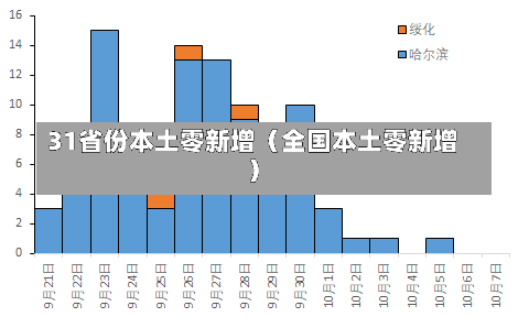 31省份本土零新增（全国本土零新增）-第1张图片