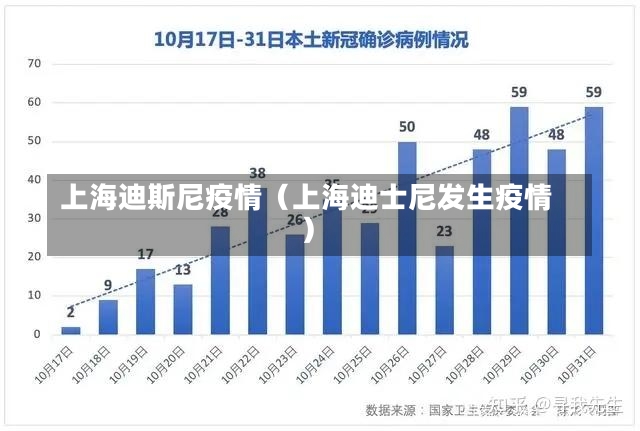 上海迪斯尼疫情（上海迪士尼发生疫情）-第1张图片