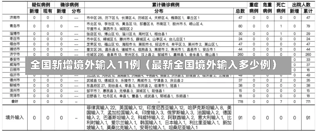 全国新增境外输入11例（最新全国境外输入多少例）-第1张图片