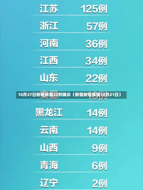 10月27日新疆新增22例确诊（新疆新冠疫情10月21日）-第2张图片