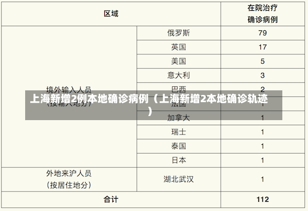 上海新增2例本地确诊病例（上海新增2本地确诊轨迹）-第1张图片