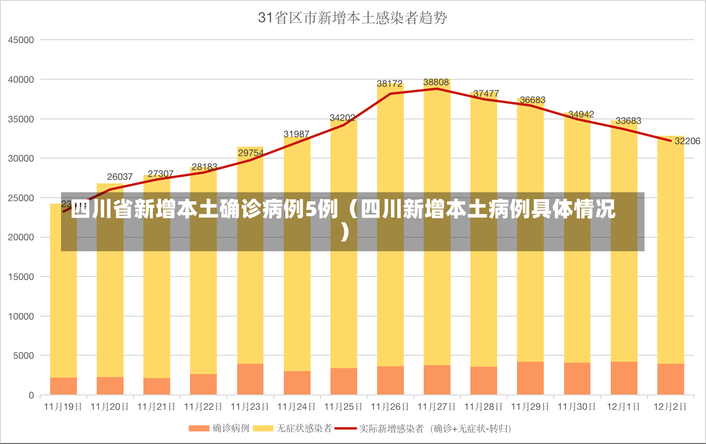 四川省新增本土确诊病例5例（四川新增本土病例具体情况）-第3张图片