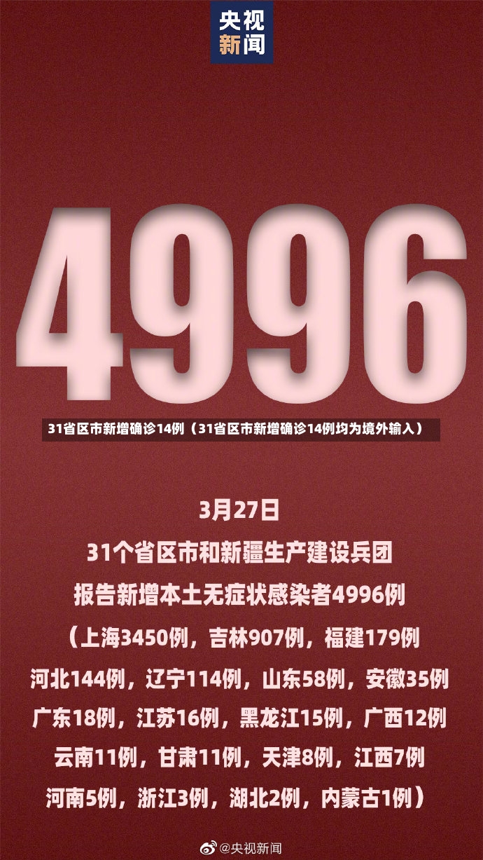 31省区市新增确诊14例（31省区市新增确诊14例均为境外输入）-第2张图片