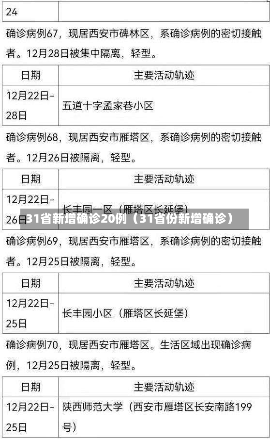 31省新增确诊20例（31省份新增确诊）-第1张图片