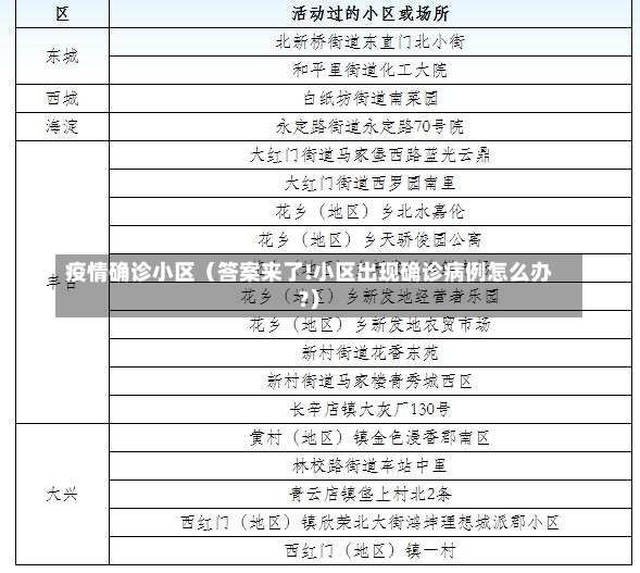 疫情确诊小区（答案来了!小区出现确诊病例怎么办?）-第2张图片