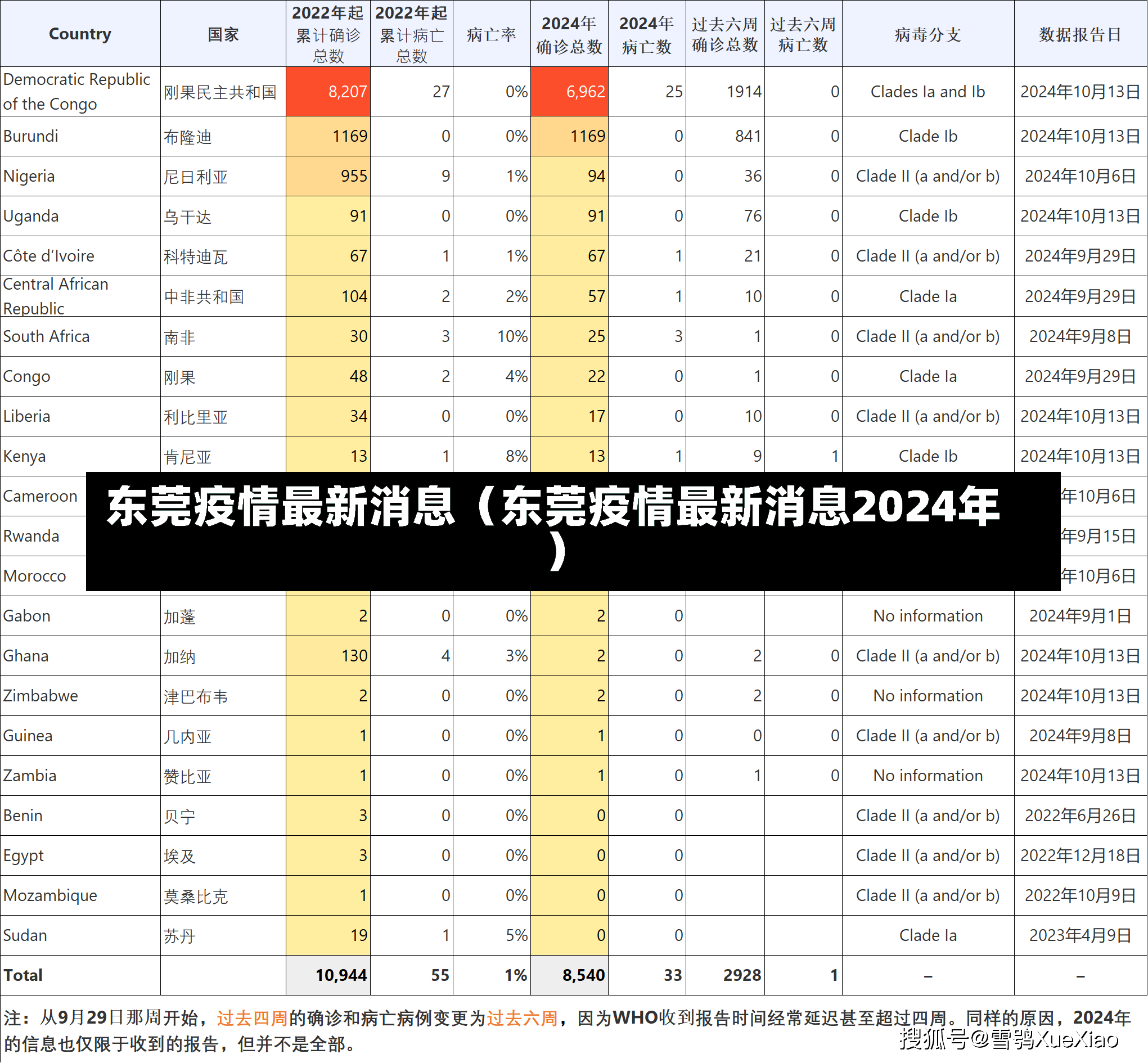 东莞疫情最新消息（东莞疫情最新消息2024年）-第2张图片