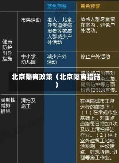 北京隔离政策（北京隔离措施）-第2张图片