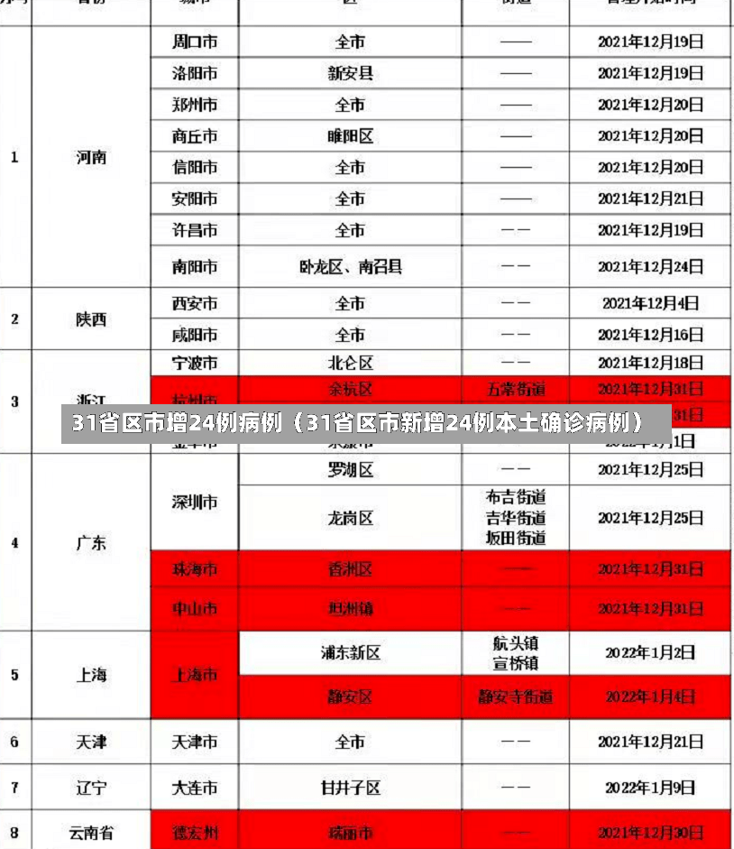 31省区市增24例病例（31省区市新增24例本土确诊病例）-第2张图片