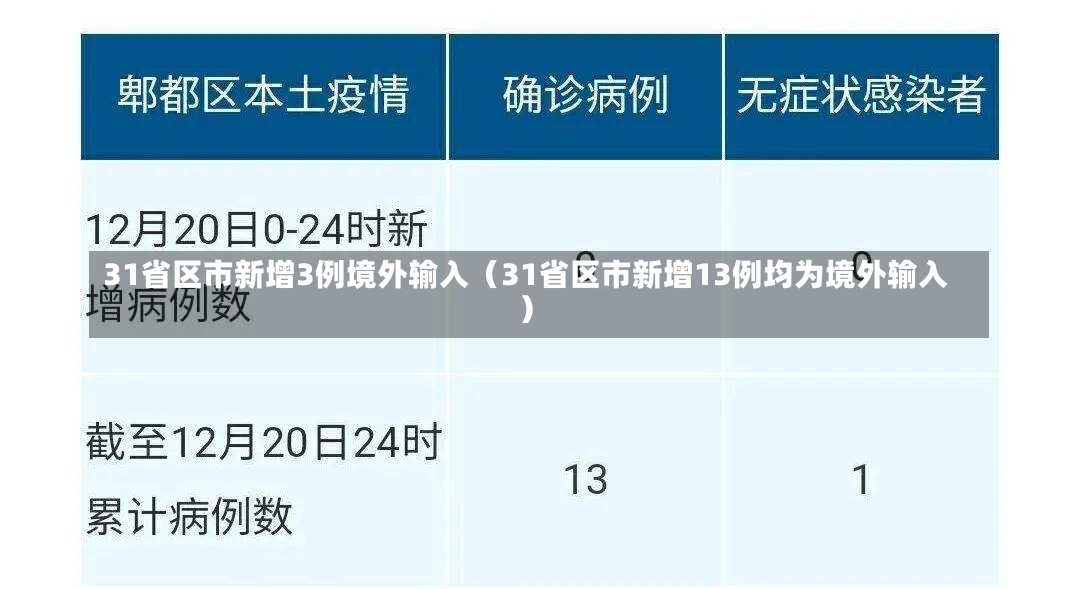 31省区市新增3例境外输入（31省区市新增13例均为境外输入）-第2张图片