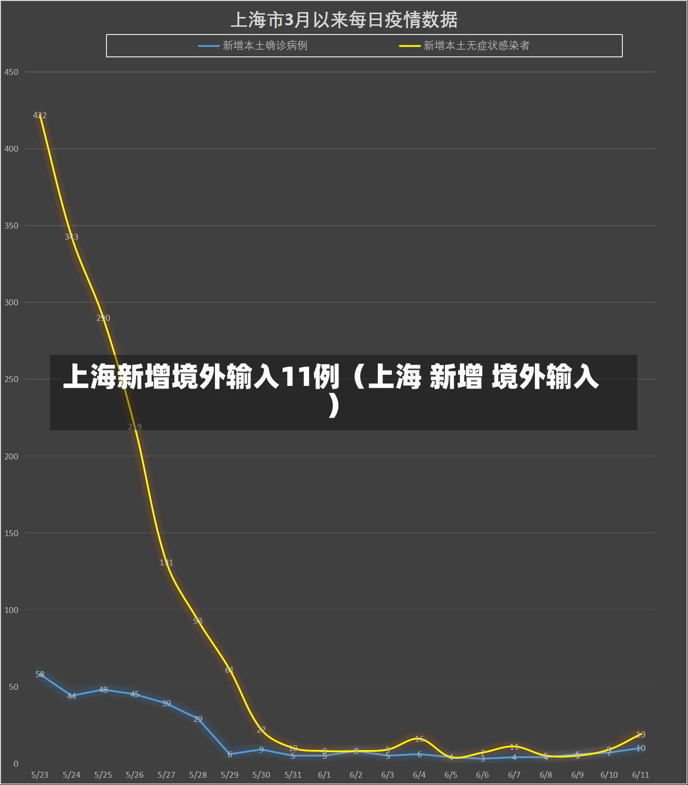 上海新增境外输入11例（上海 新增 境外输入）-第2张图片