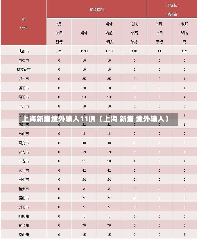 上海新增境外输入11例（上海 新增 境外输入）-第1张图片