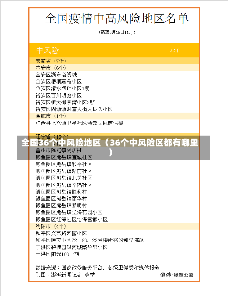 全国36个中风险地区（36个中风险区都有哪里）-第2张图片