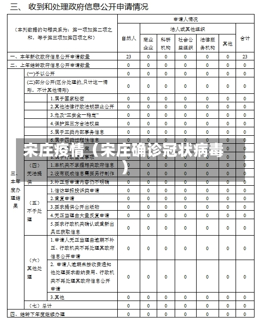 宋庄疫情（宋庄确诊冠状病毒）-第1张图片