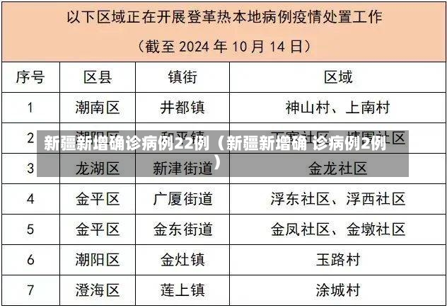 新疆新增确诊病例22例（新疆新增确 诊病例2例）-第1张图片