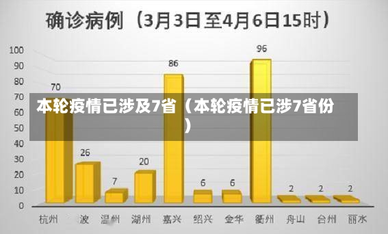 本轮疫情已涉及7省（本轮疫情已涉7省份）-第3张图片