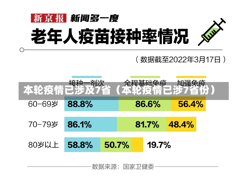 本轮疫情已涉及7省（本轮疫情已涉7省份）-第2张图片