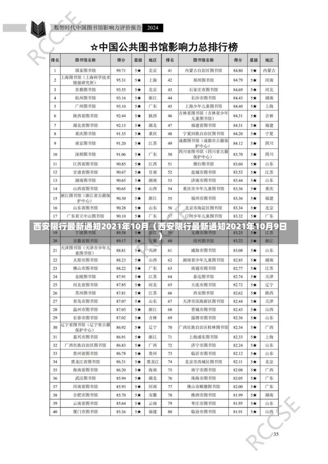 西安限行最新通知2021年10月（西安限行最新通知2021年10月9日）-第2张图片