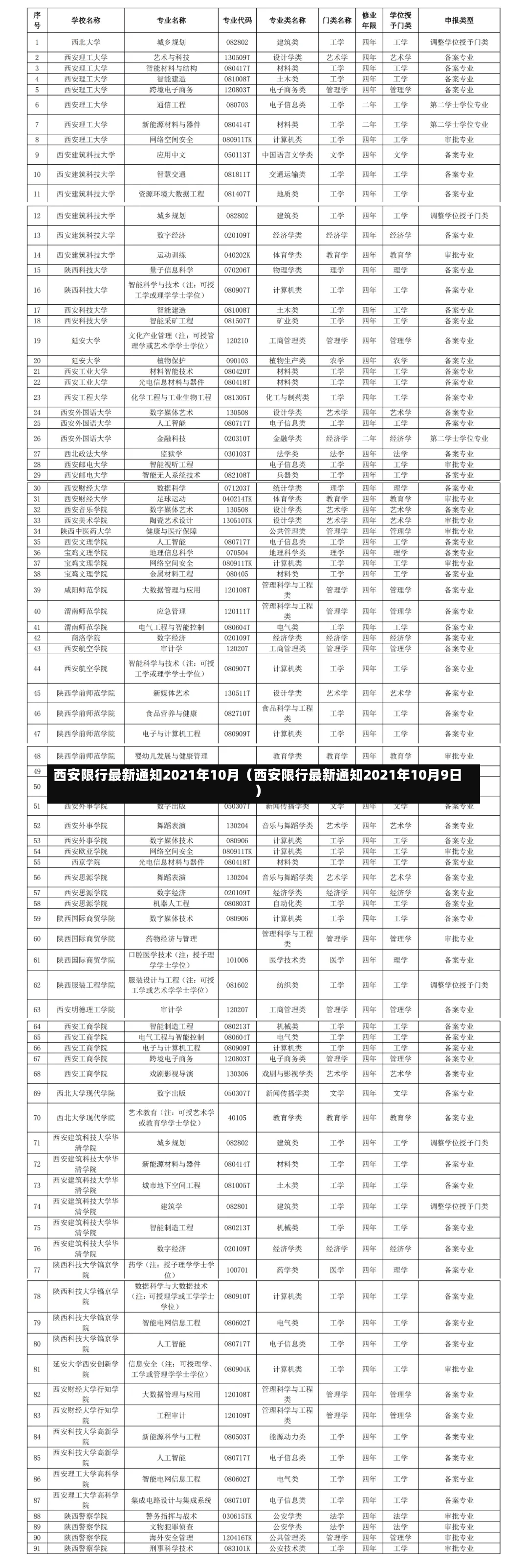 西安限行最新通知2021年10月（西安限行最新通知2021年10月9日）-第3张图片