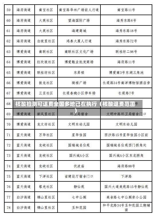 核酸检测可退费全国多地已在执行（核酸退费范围）-第3张图片