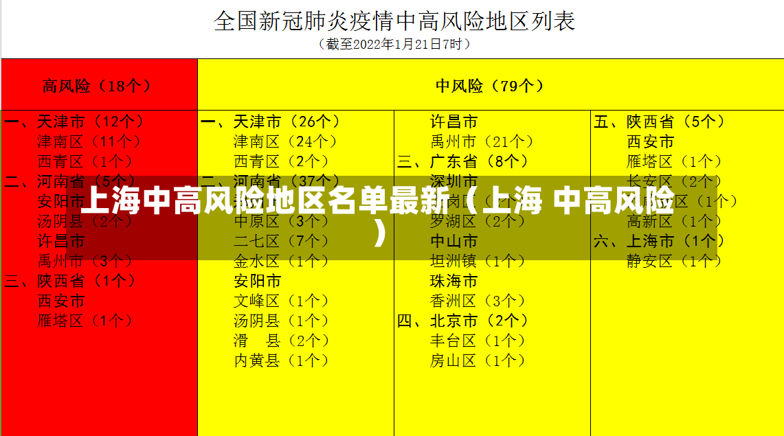 上海中高风险地区名单最新（上海 中高风险）-第1张图片