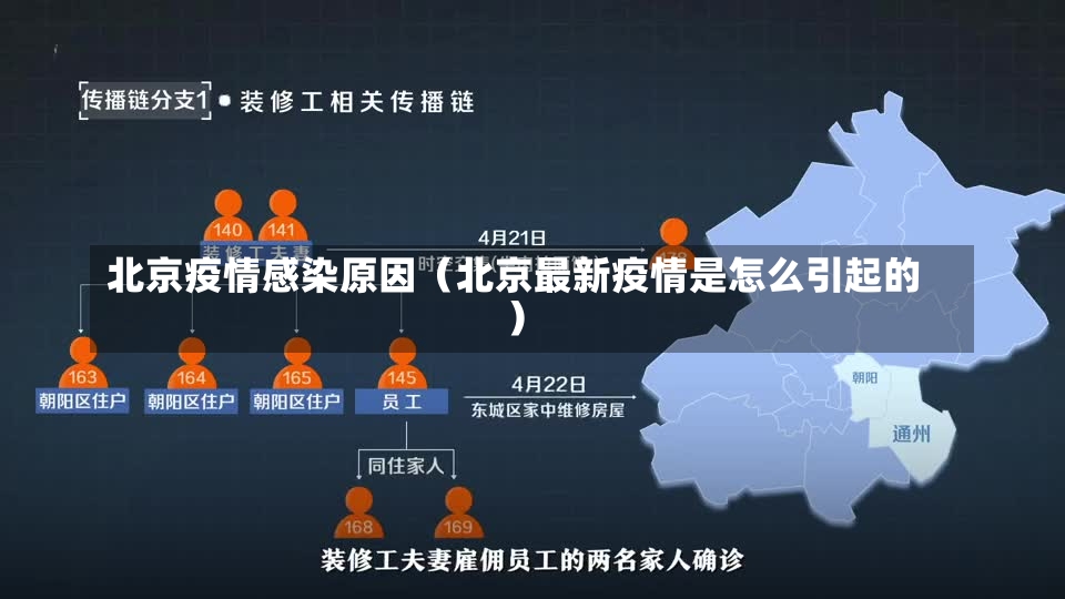 北京疫情感染原因（北京最新疫情是怎么引起的）-第2张图片