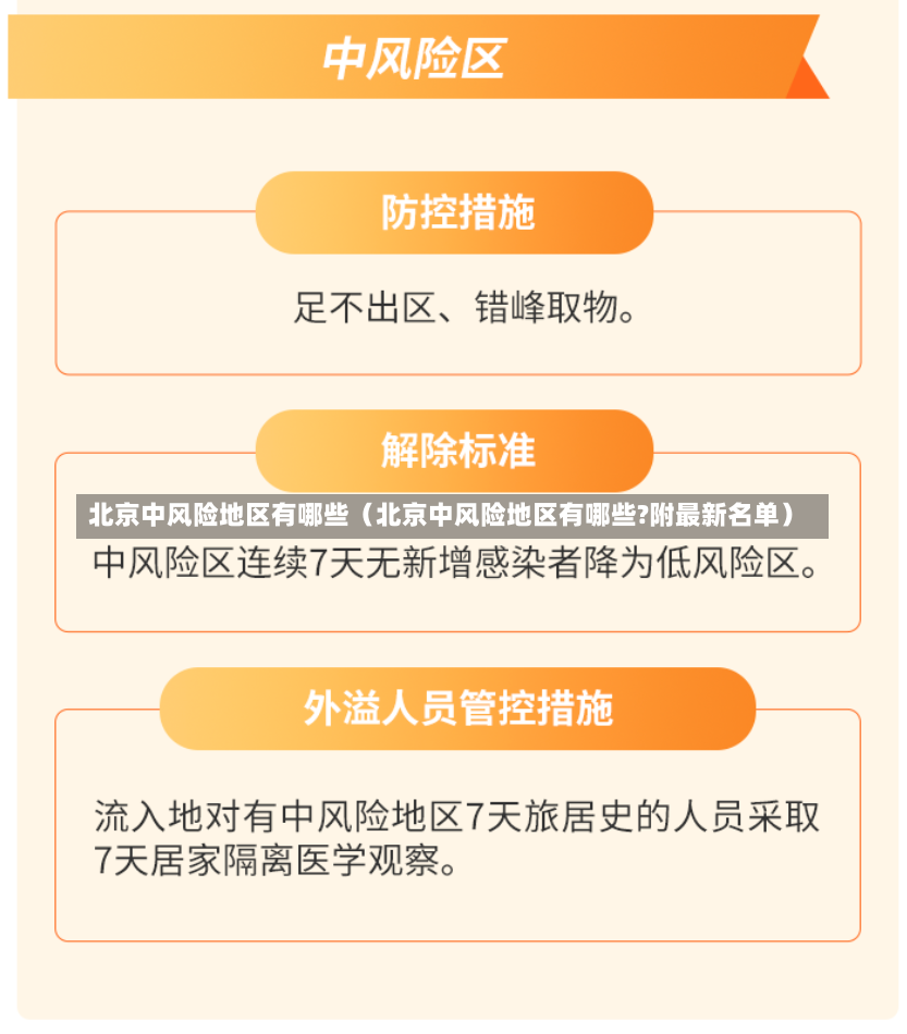 北京中风险地区有哪些（北京中风险地区有哪些?附最新名单）-第2张图片