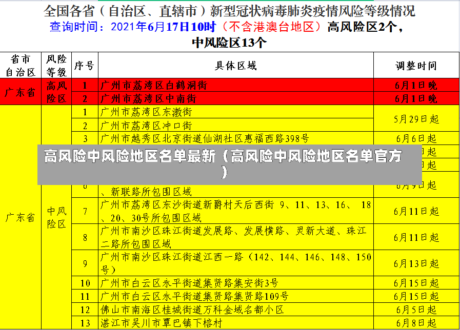 高风险中风险地区名单最新（高风险中风险地区名单官方）-第2张图片