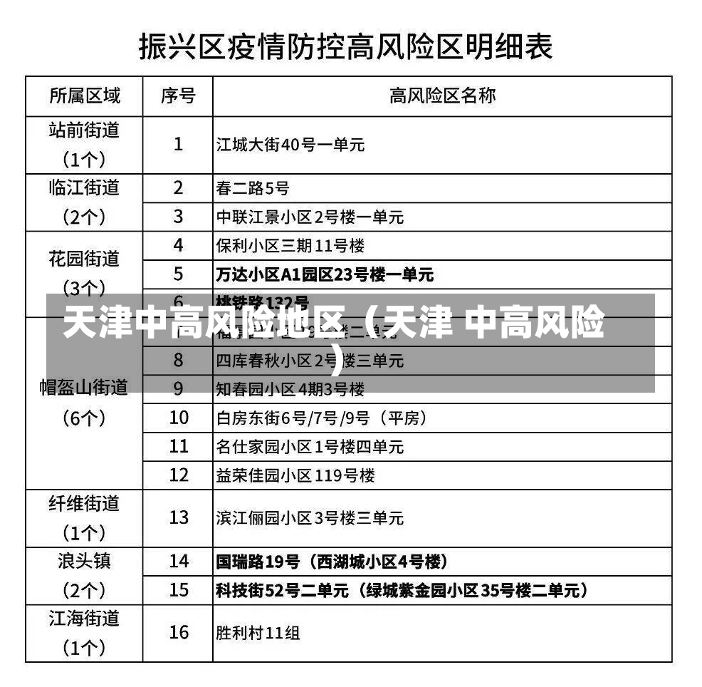 天津中高风险地区（天津 中高风险）-第1张图片